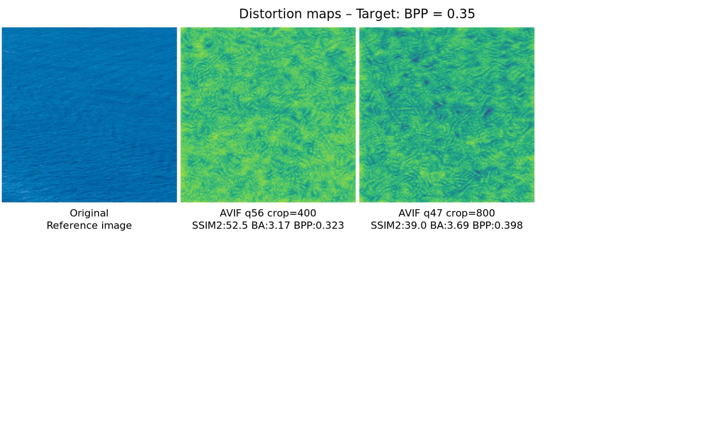 Distortion map comparison — distortion_map_comparison_0.35
