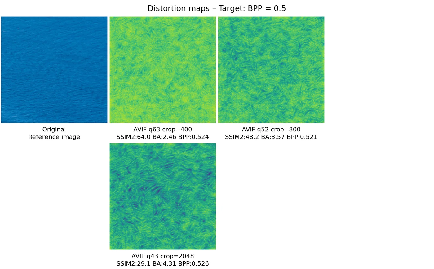 Distortion map comparison — distortion_map_comparison_0.5