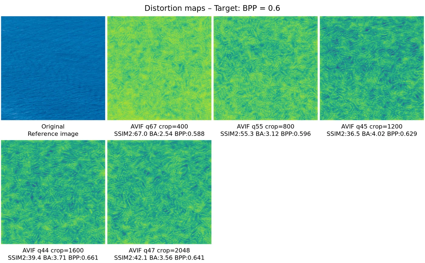 Distortion map comparison — distortion_map_comparison_0.6