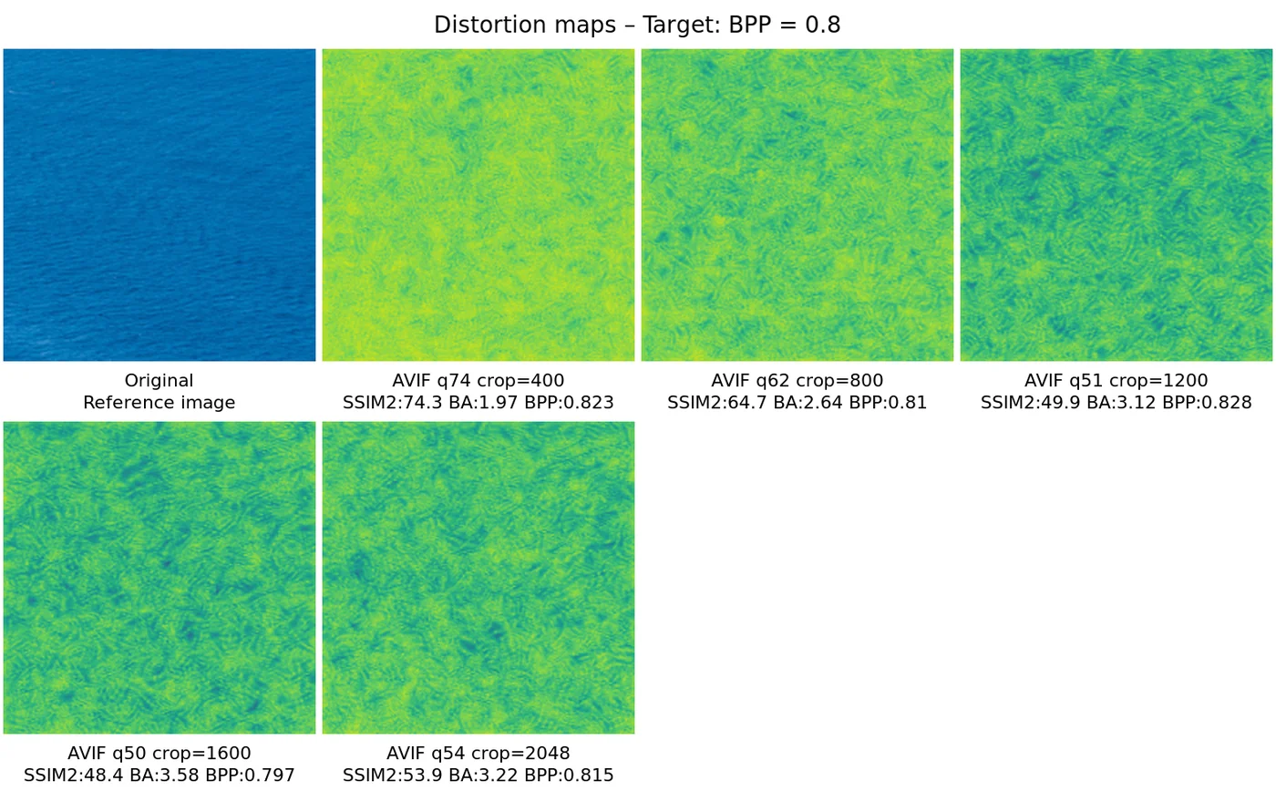 Distortion map comparison — distortion_map_comparison_0.8