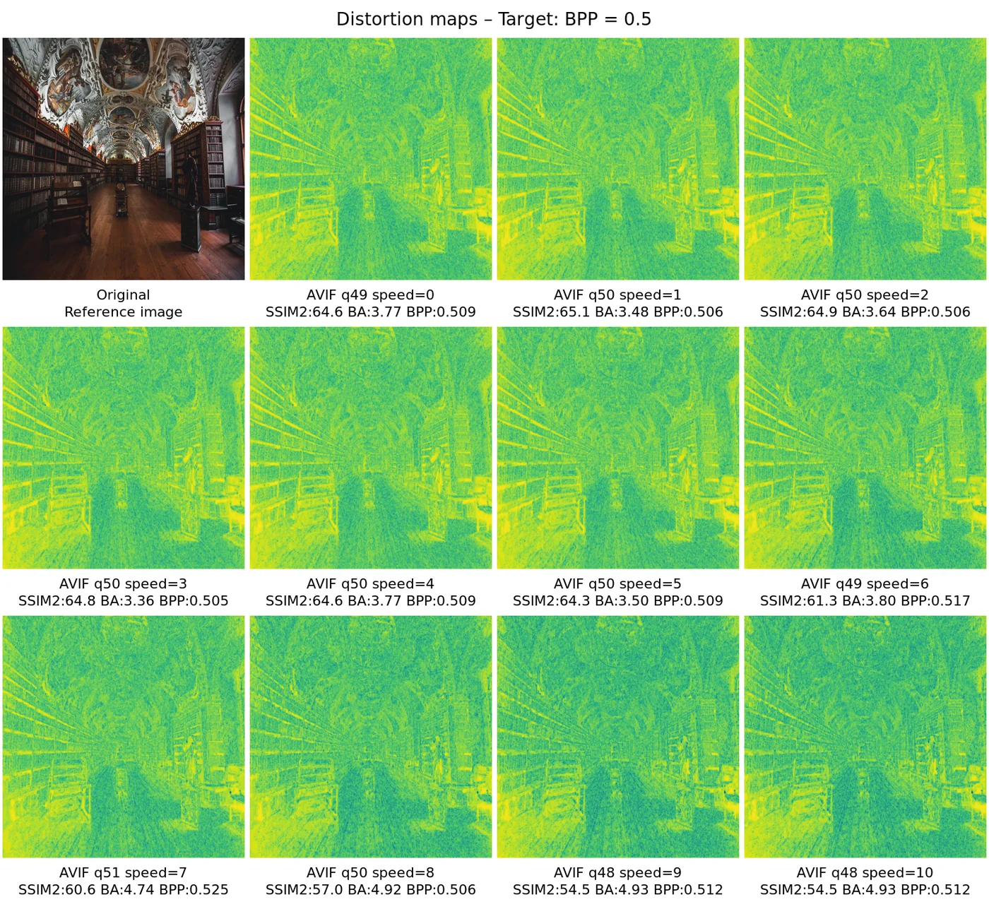 Distortion map comparison — distortion_map_comparison_0.5