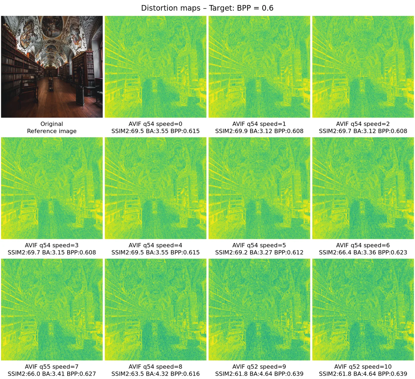 Distortion map comparison — distortion_map_comparison_0.6