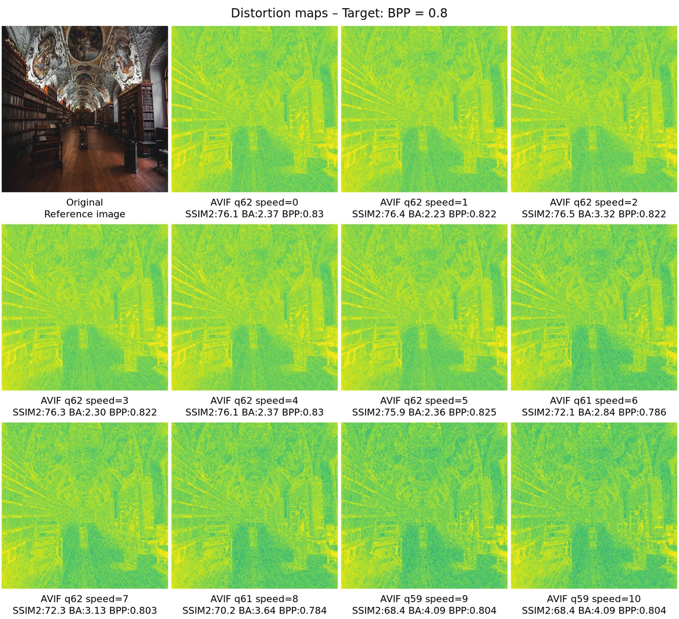 Distortion map comparison — distortion_map_comparison_0.8
