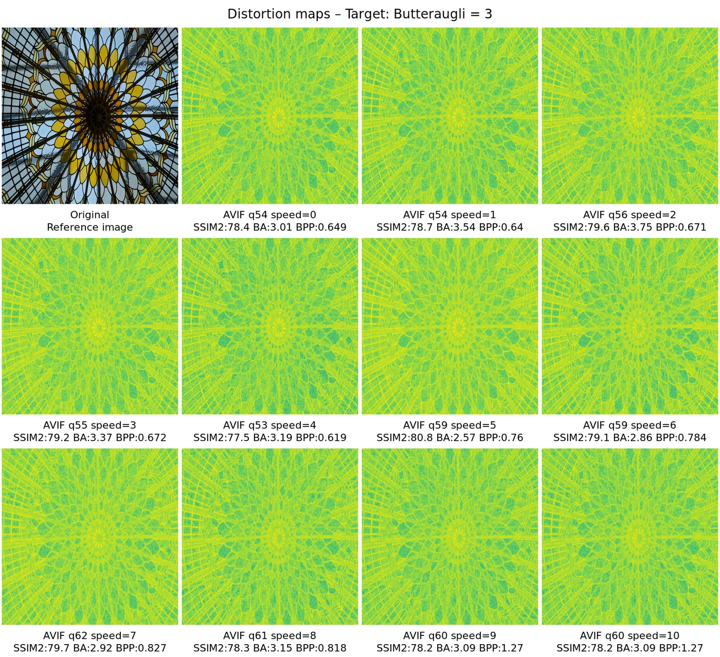 Distortion map comparison — distortion_map_comparison_3.0