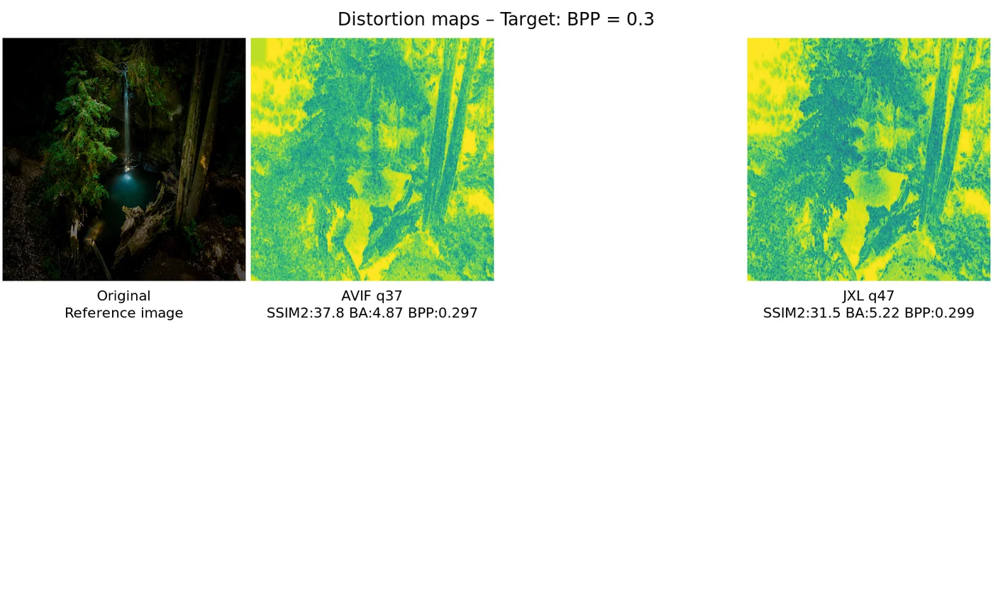 Distortion map comparison — distortion_map_comparison_0.3