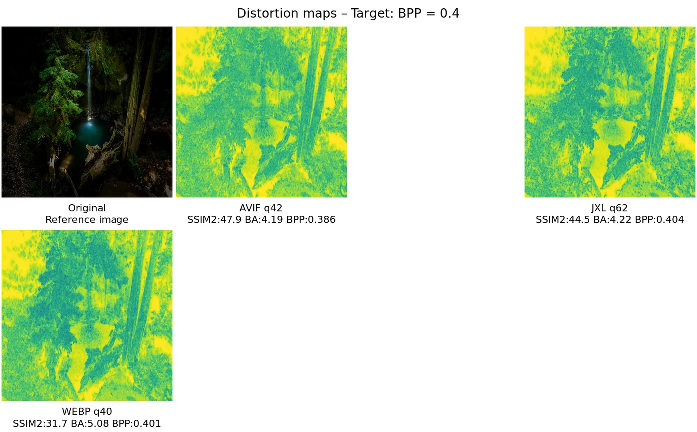Distortion map comparison — distortion_map_comparison_0.4