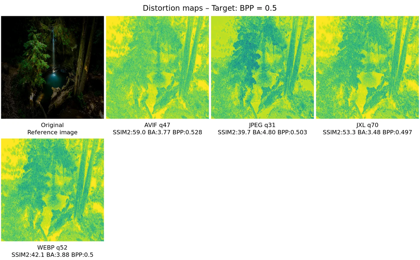 Distortion map comparison — distortion_map_comparison_0.5