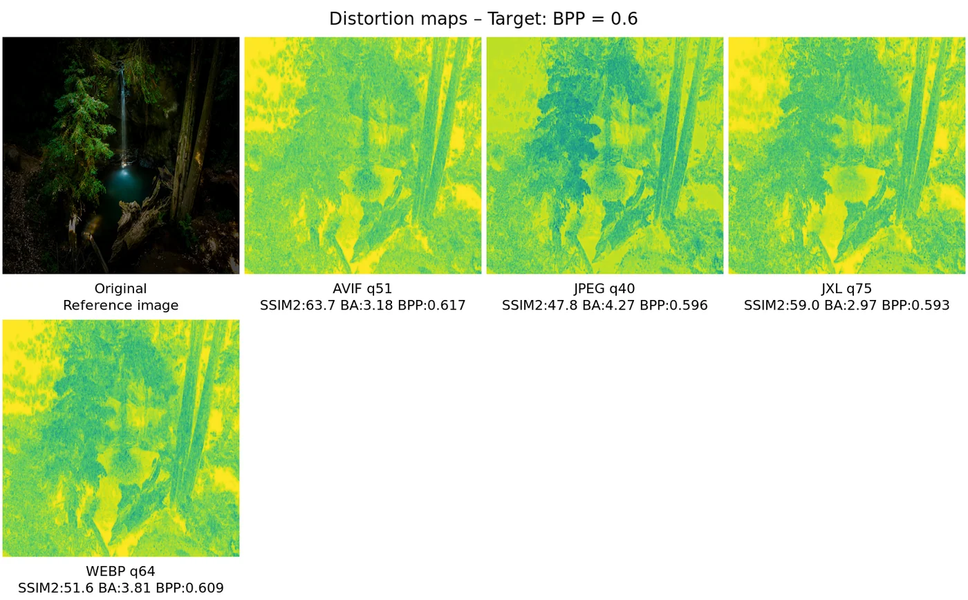 Distortion map comparison — distortion_map_comparison_0.6