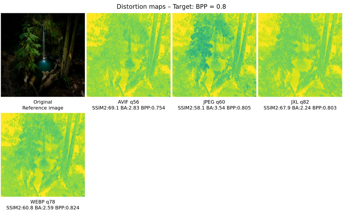 Distortion map comparison — distortion_map_comparison_0.8
