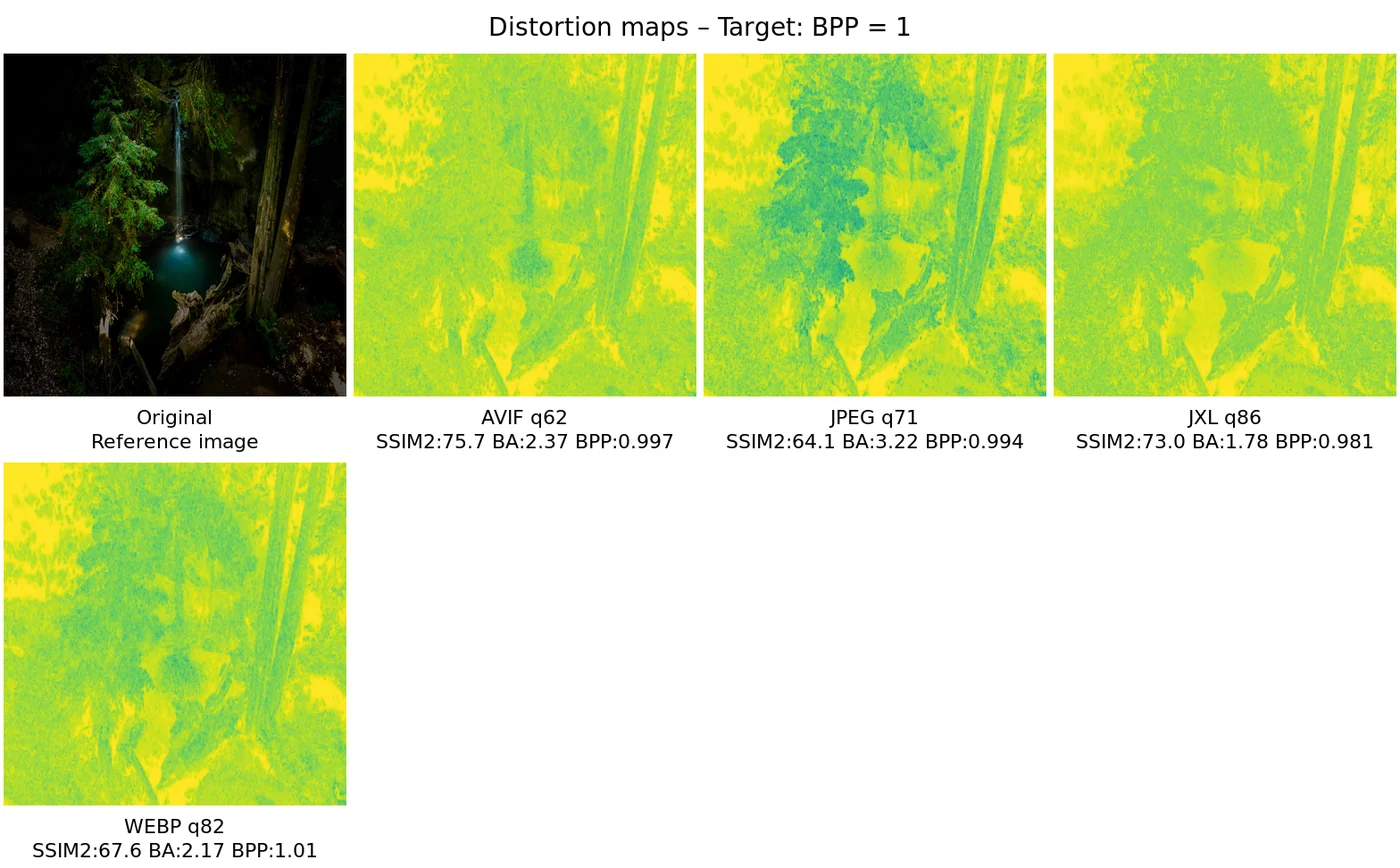 Distortion map comparison — distortion_map_comparison_1.0