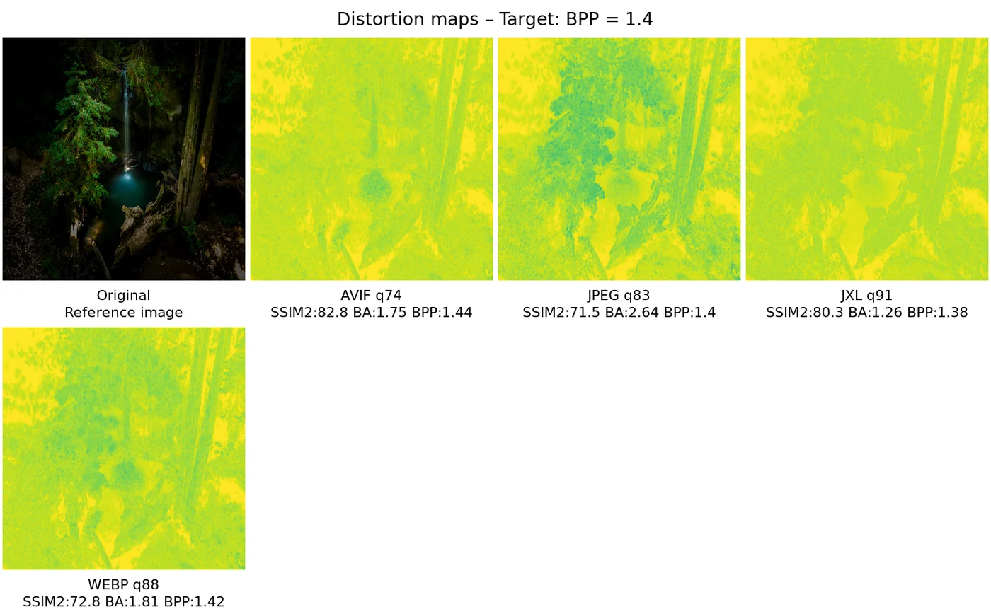 Distortion map comparison — distortion_map_comparison_1.4