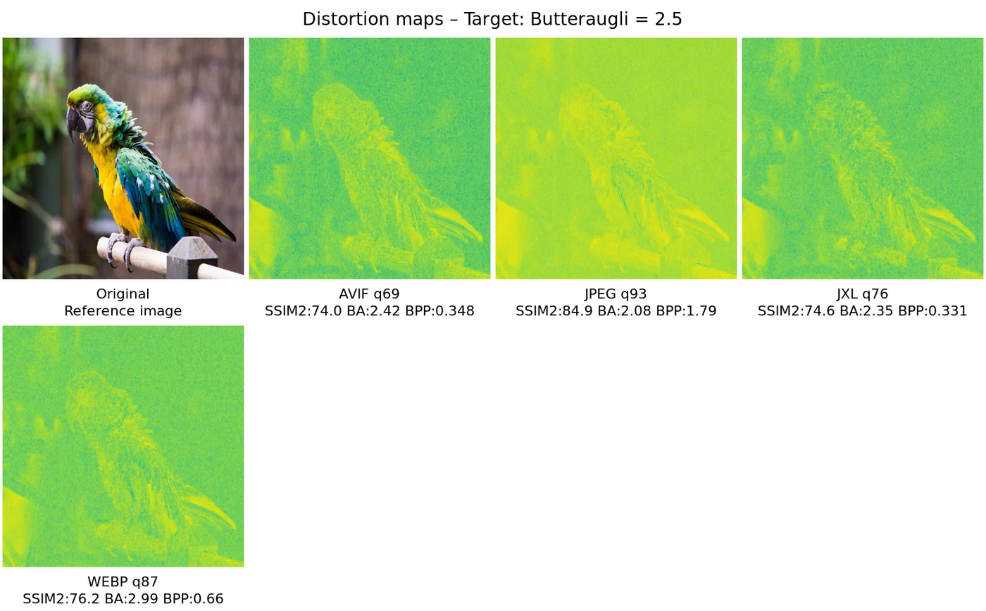 Distortion map comparison — distortion_map_comparison_2.5
