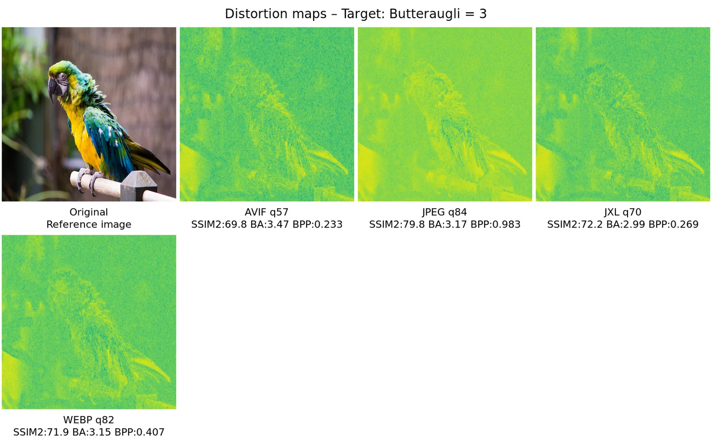 Distortion map comparison — distortion_map_comparison_3.0