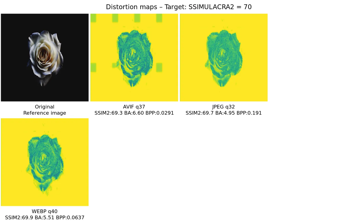 Distortion map comparison — distortion_map_comparison_70