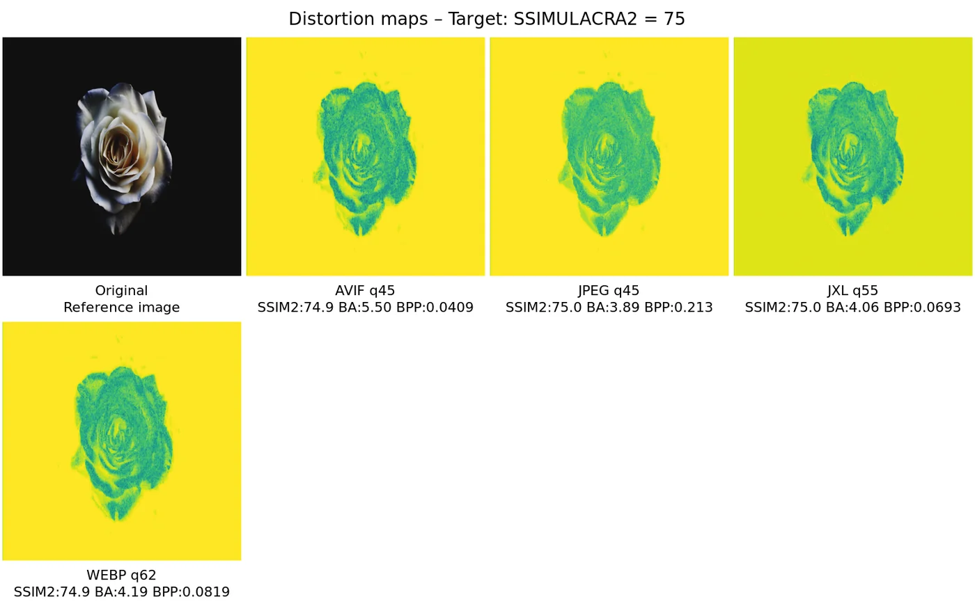 Distortion map comparison — distortion_map_comparison_75