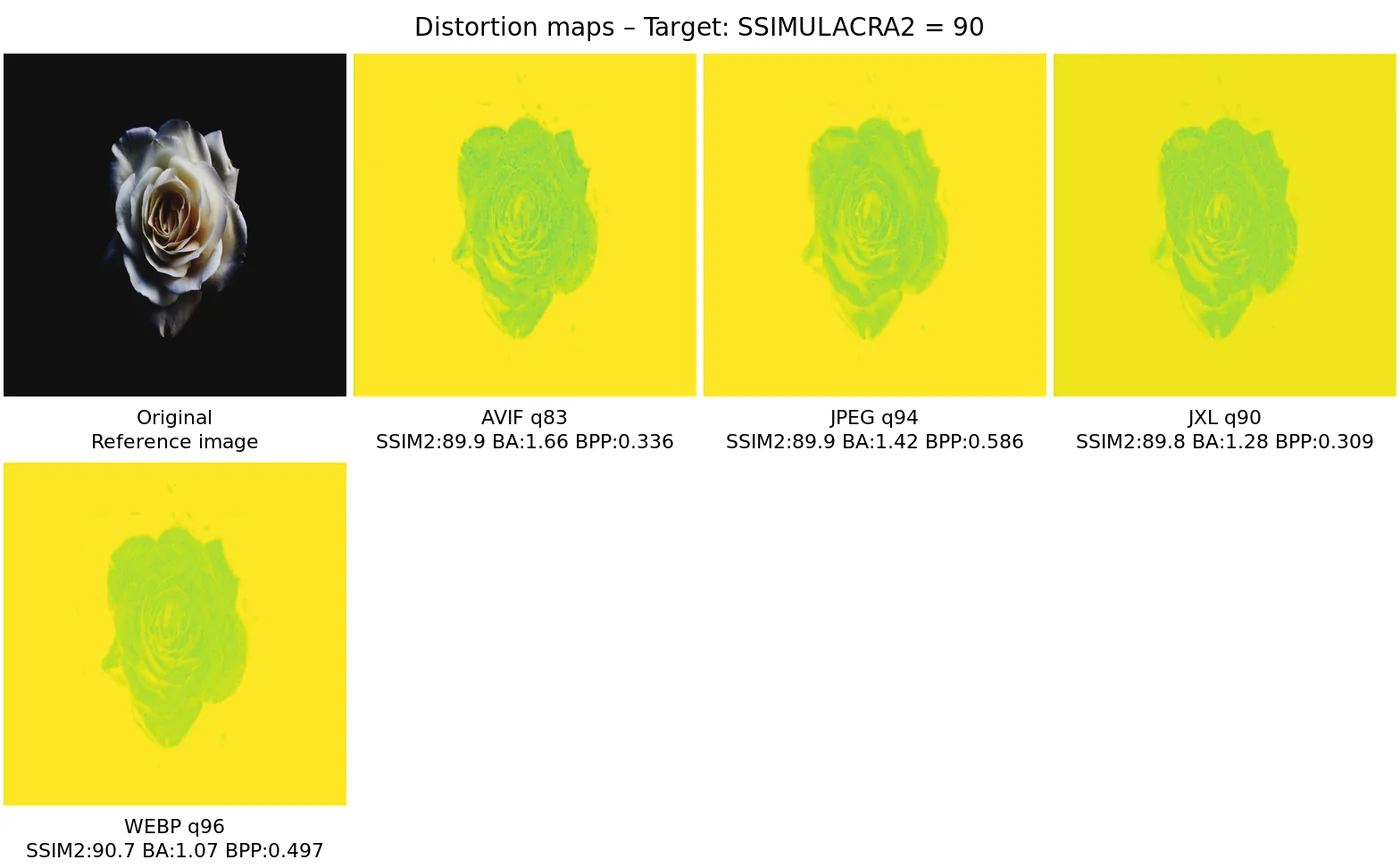 Distortion map comparison — distortion_map_comparison_90
