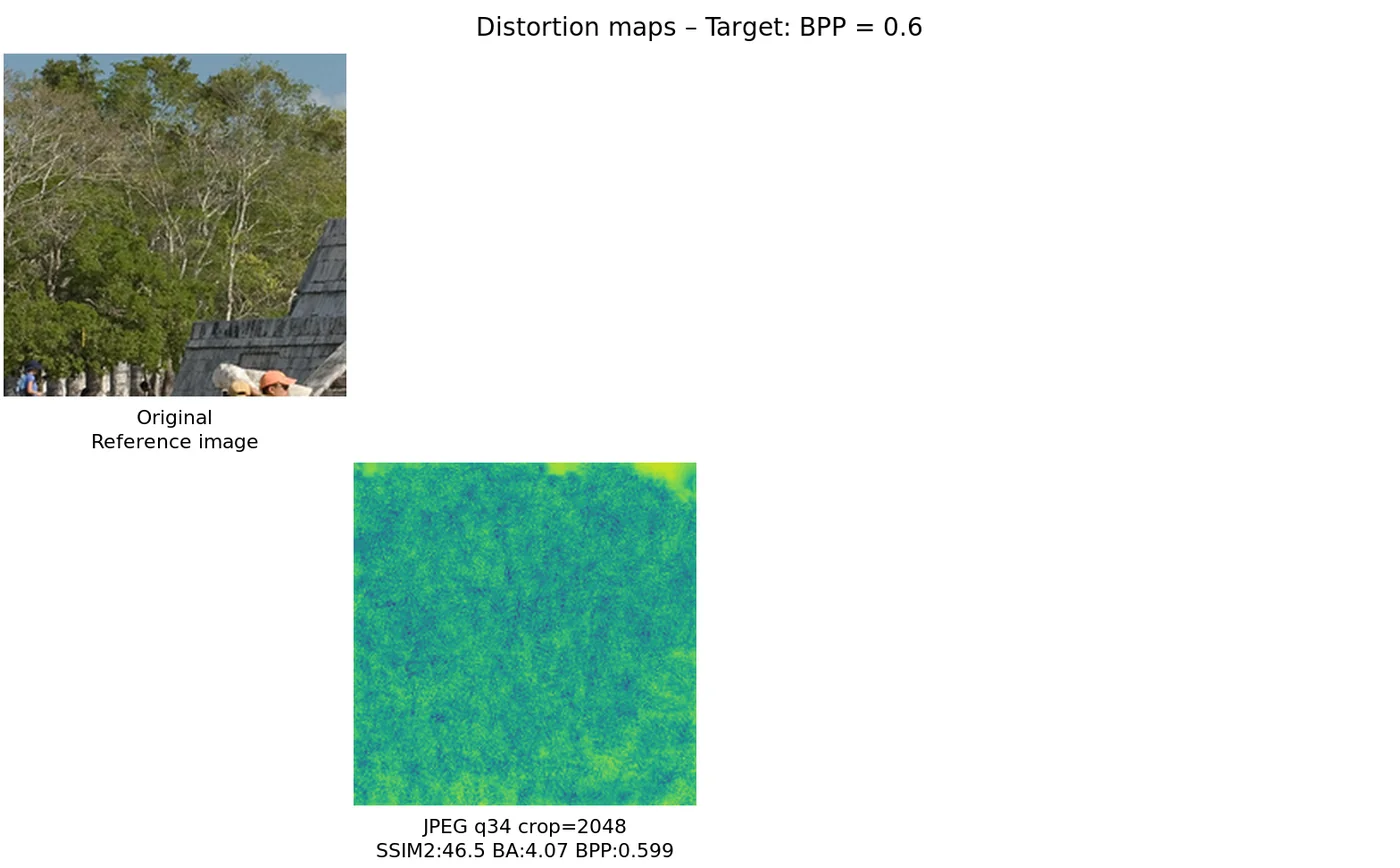 Distortion map comparison — distortion_map_comparison_0.6
