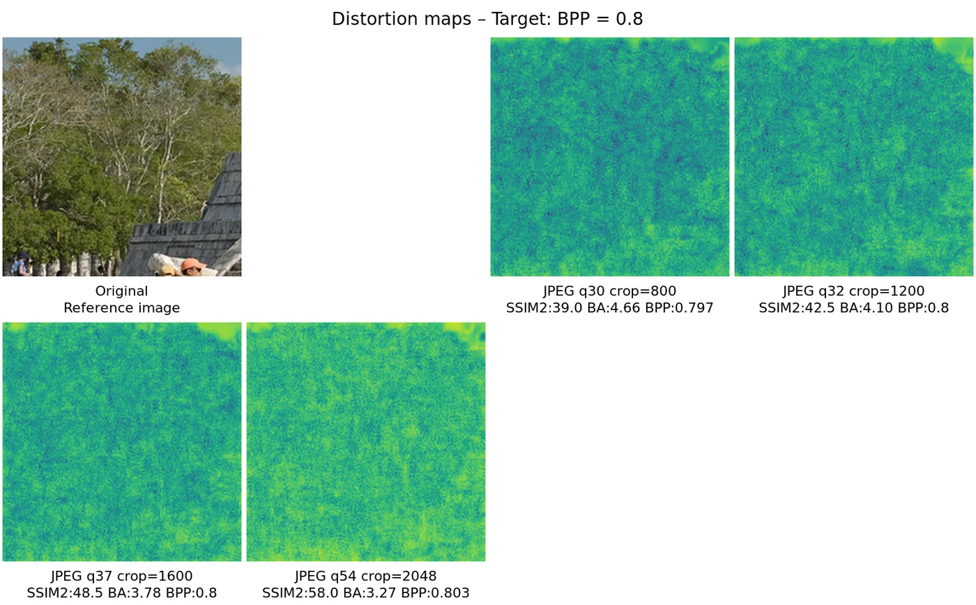 Distortion map comparison — distortion_map_comparison_0.8