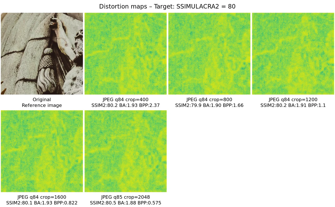 Distortion map comparison — distortion_map_comparison_80