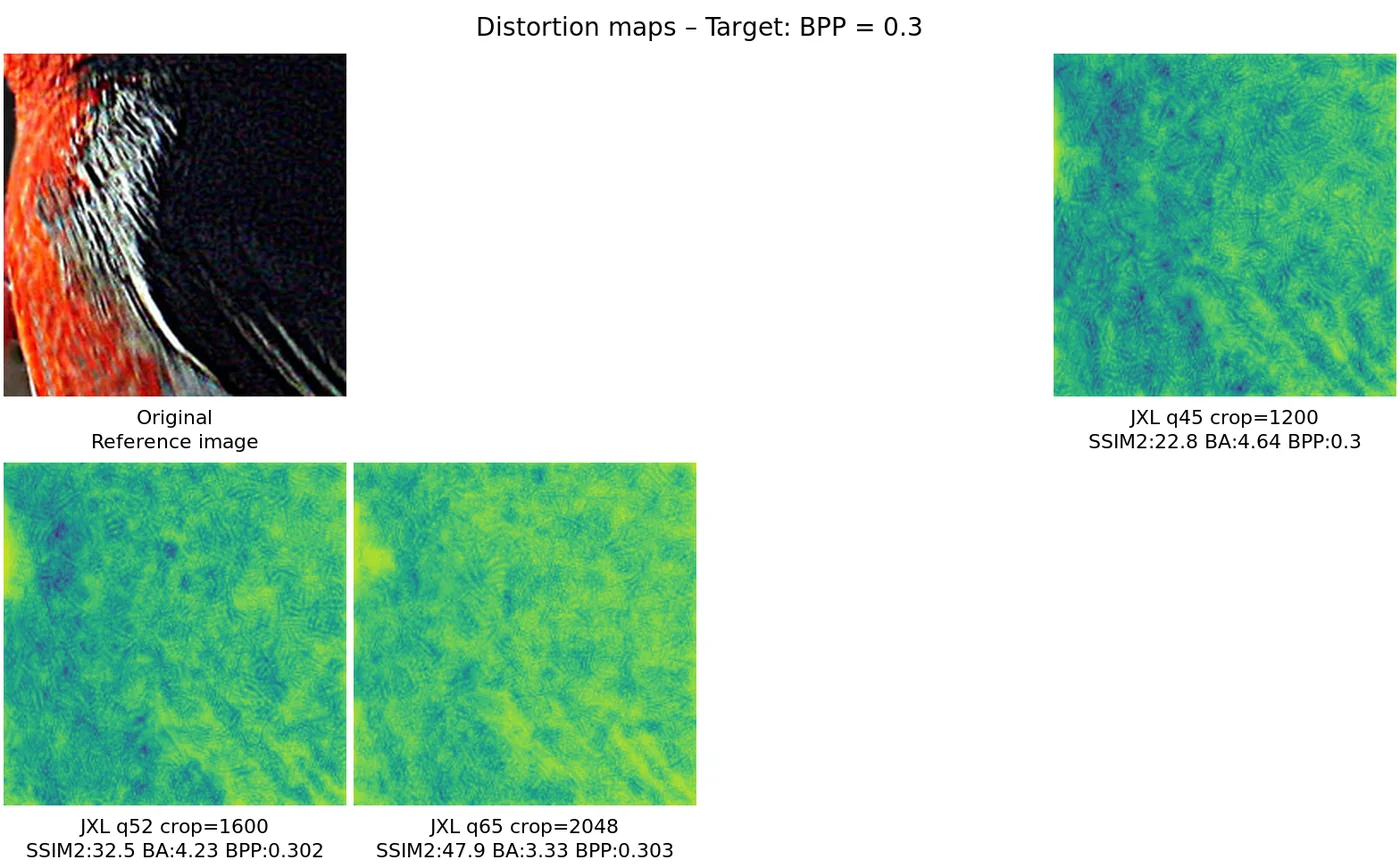 Distortion map comparison — distortion_map_comparison_0.3