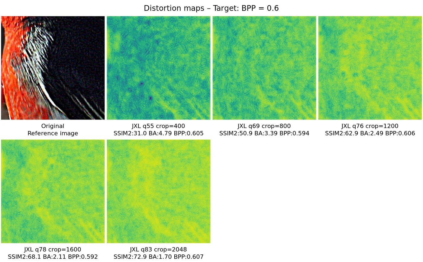 Distortion map comparison — distortion_map_comparison_0.6