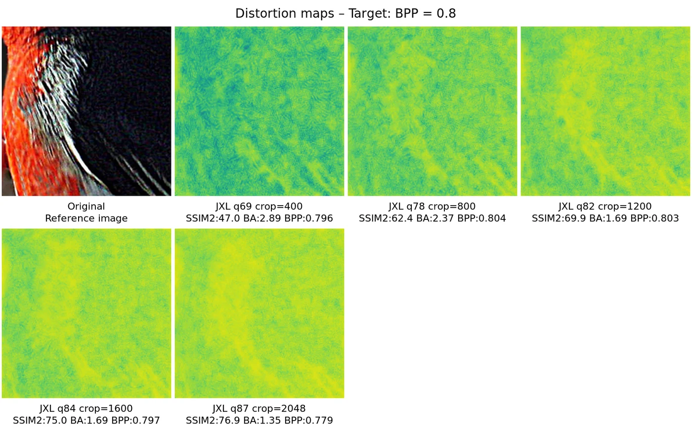 Distortion map comparison — distortion_map_comparison_0.8