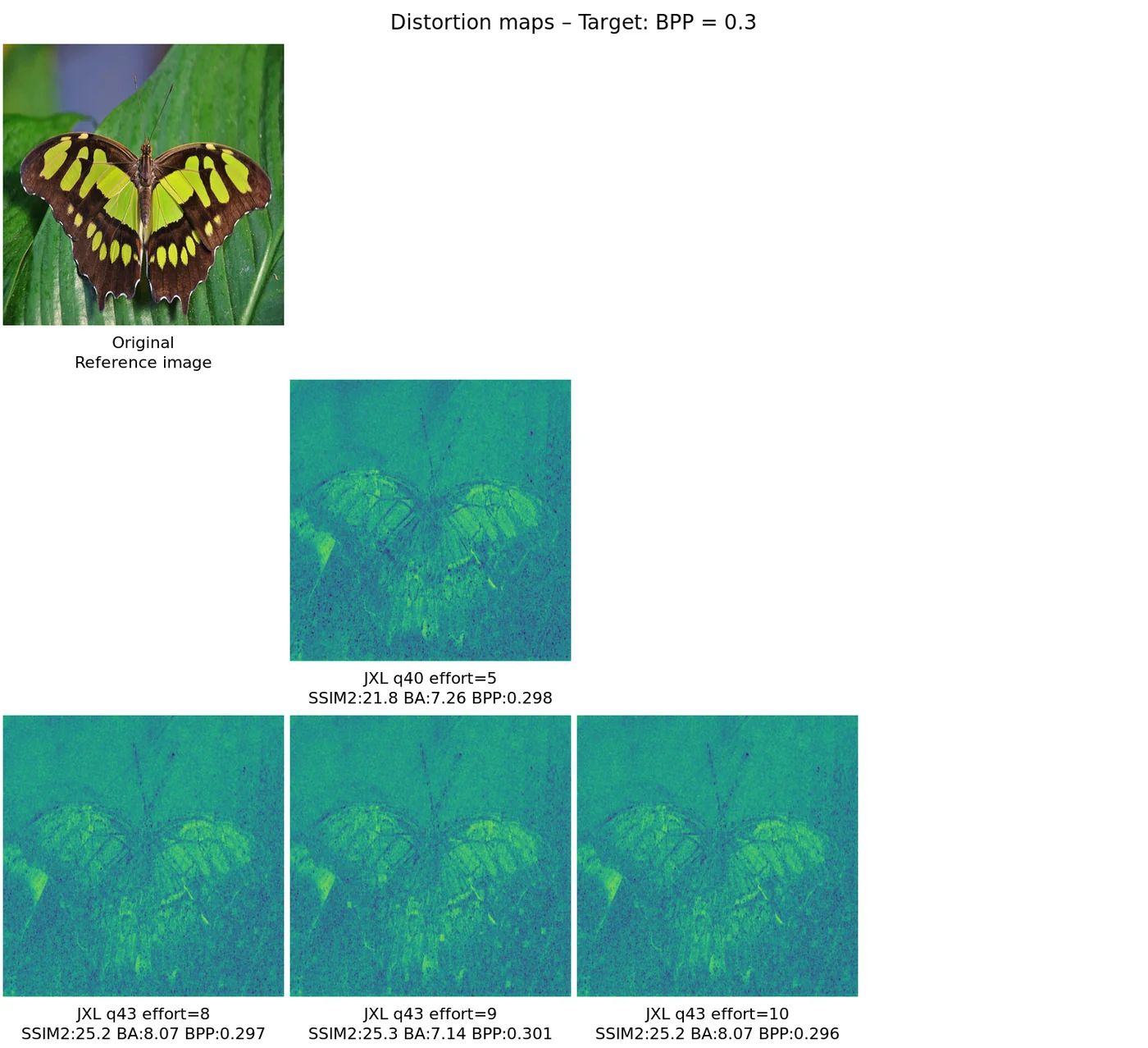 Distortion map comparison — distortion_map_comparison_0.3
