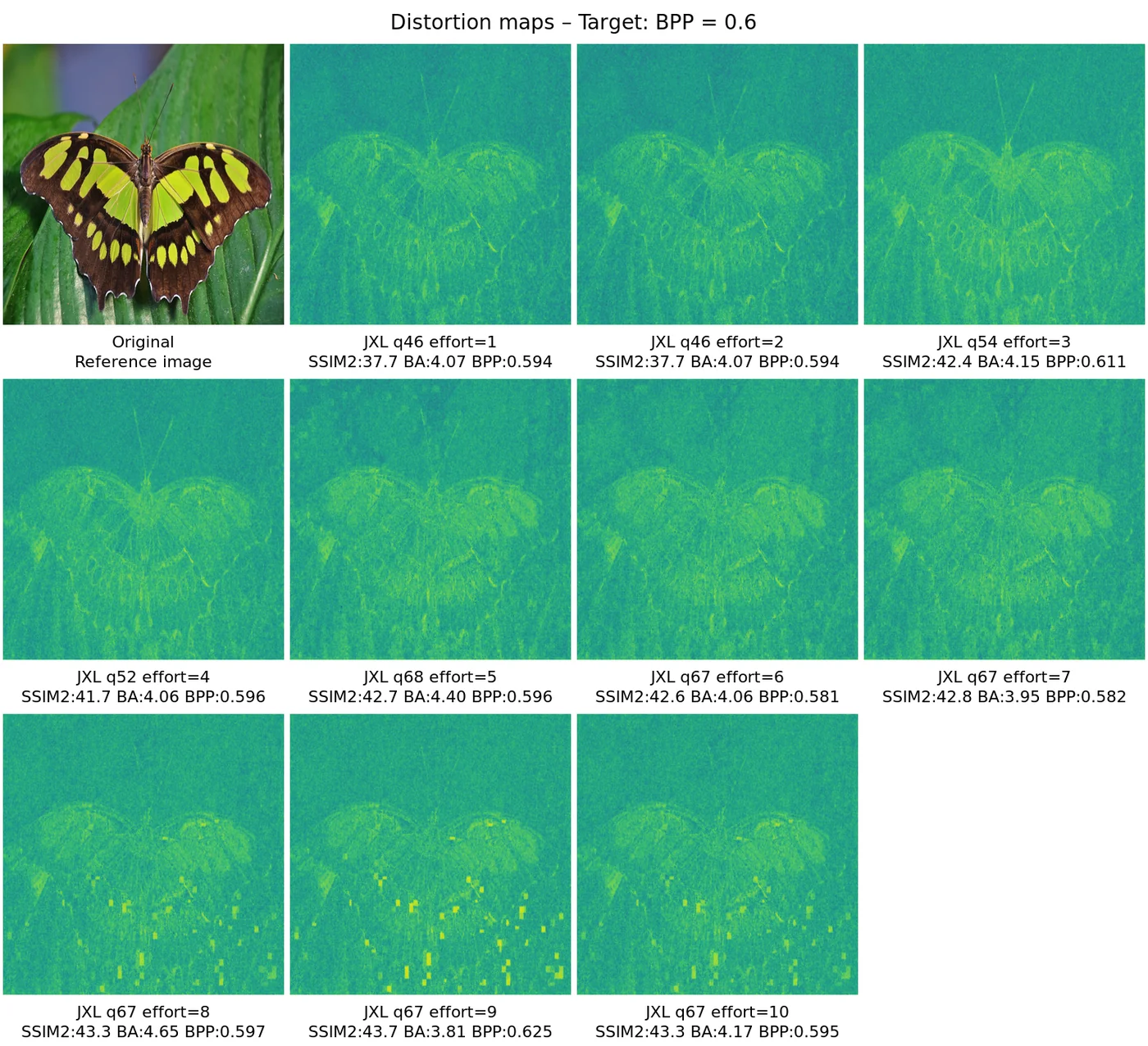 Distortion map comparison — distortion_map_comparison_0.6