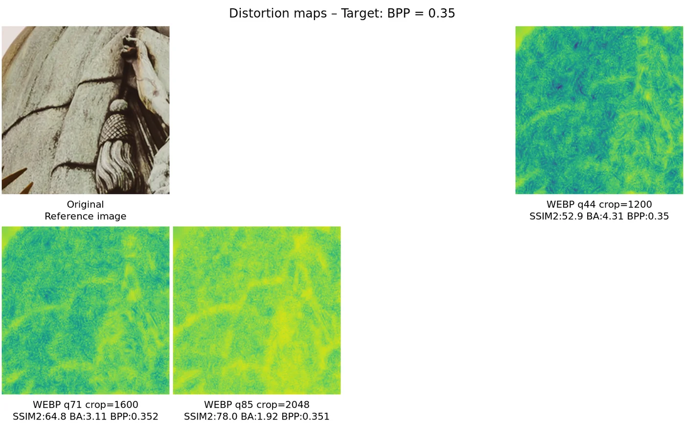 Distortion map comparison — distortion_map_comparison_0.35