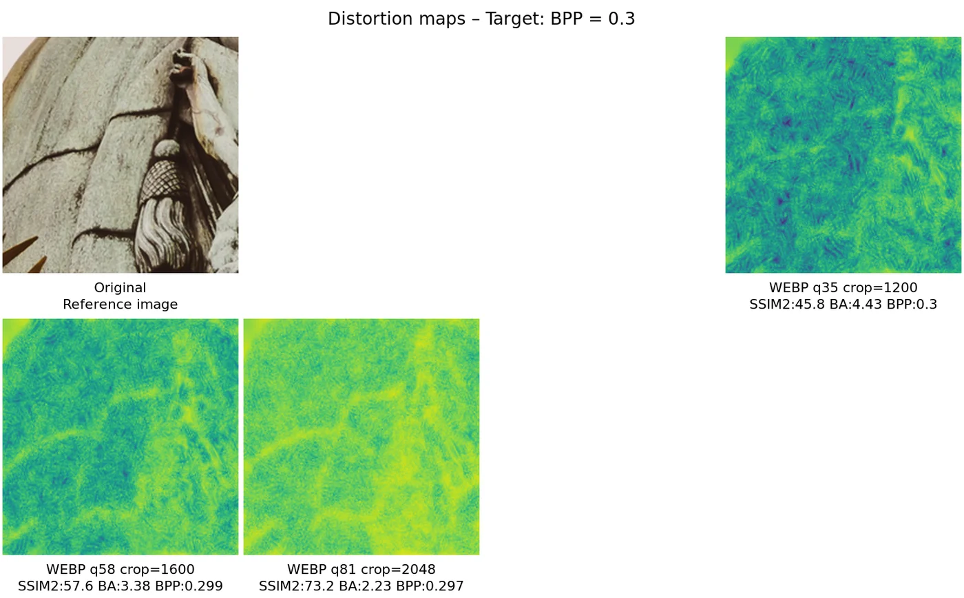 Distortion map comparison — distortion_map_comparison_0.3