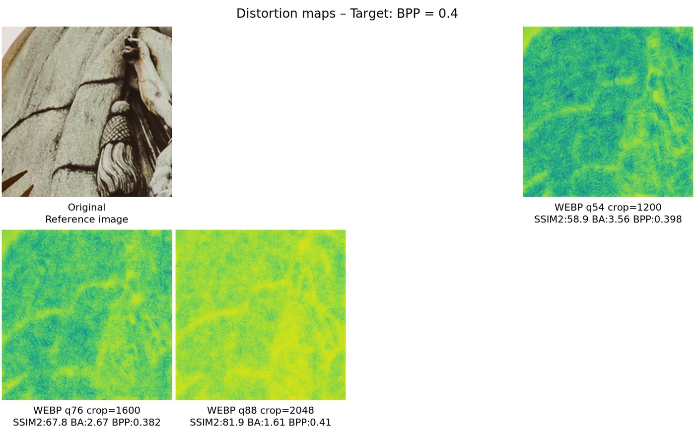 Distortion map comparison — distortion_map_comparison_0.4