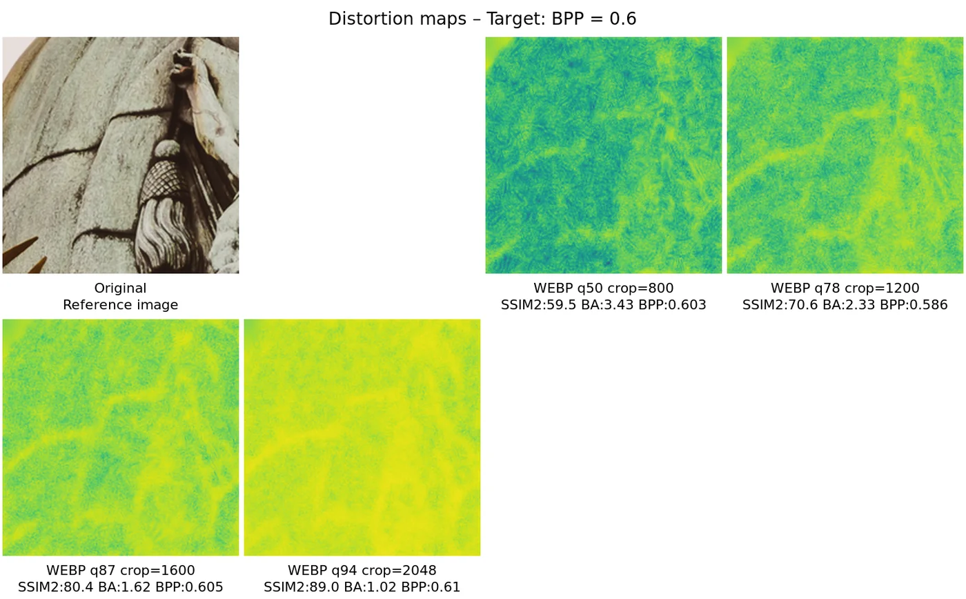 Distortion map comparison — distortion_map_comparison_0.6