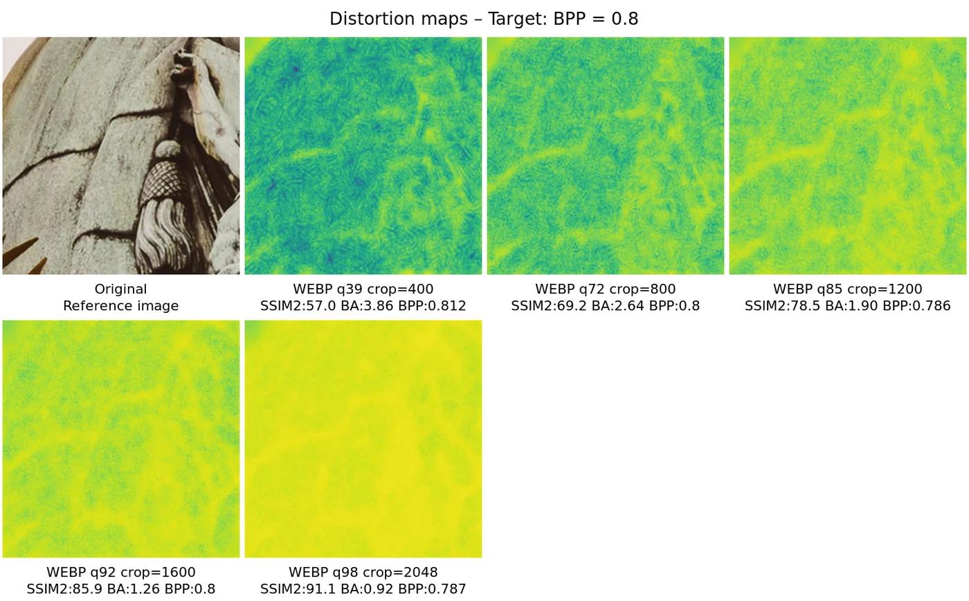 Distortion map comparison — distortion_map_comparison_0.8