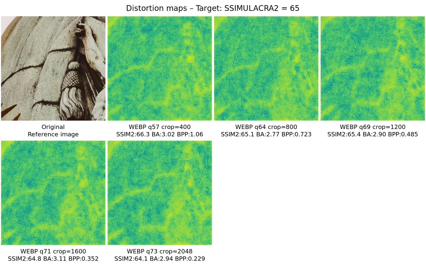 Distortion map comparison — distortion_map_comparison_65