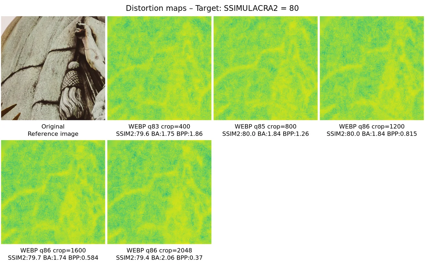 Distortion map comparison — distortion_map_comparison_80