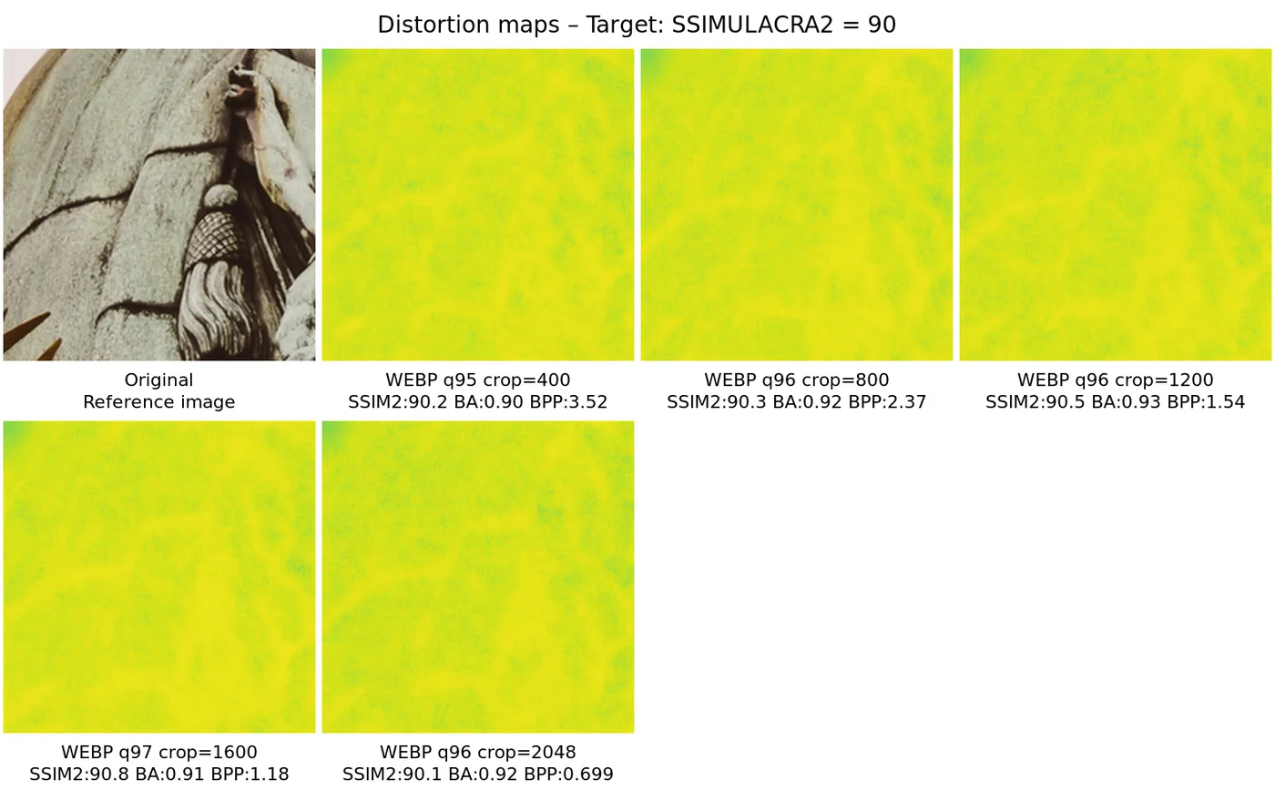 Distortion map comparison — distortion_map_comparison_90