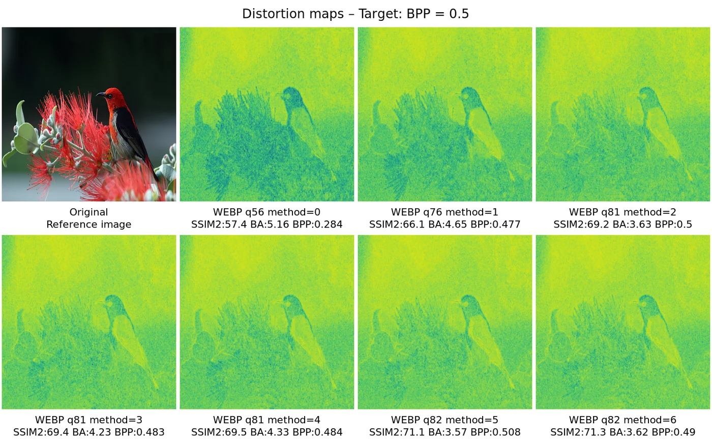 Distortion map comparison — distortion_map_comparison_0.5