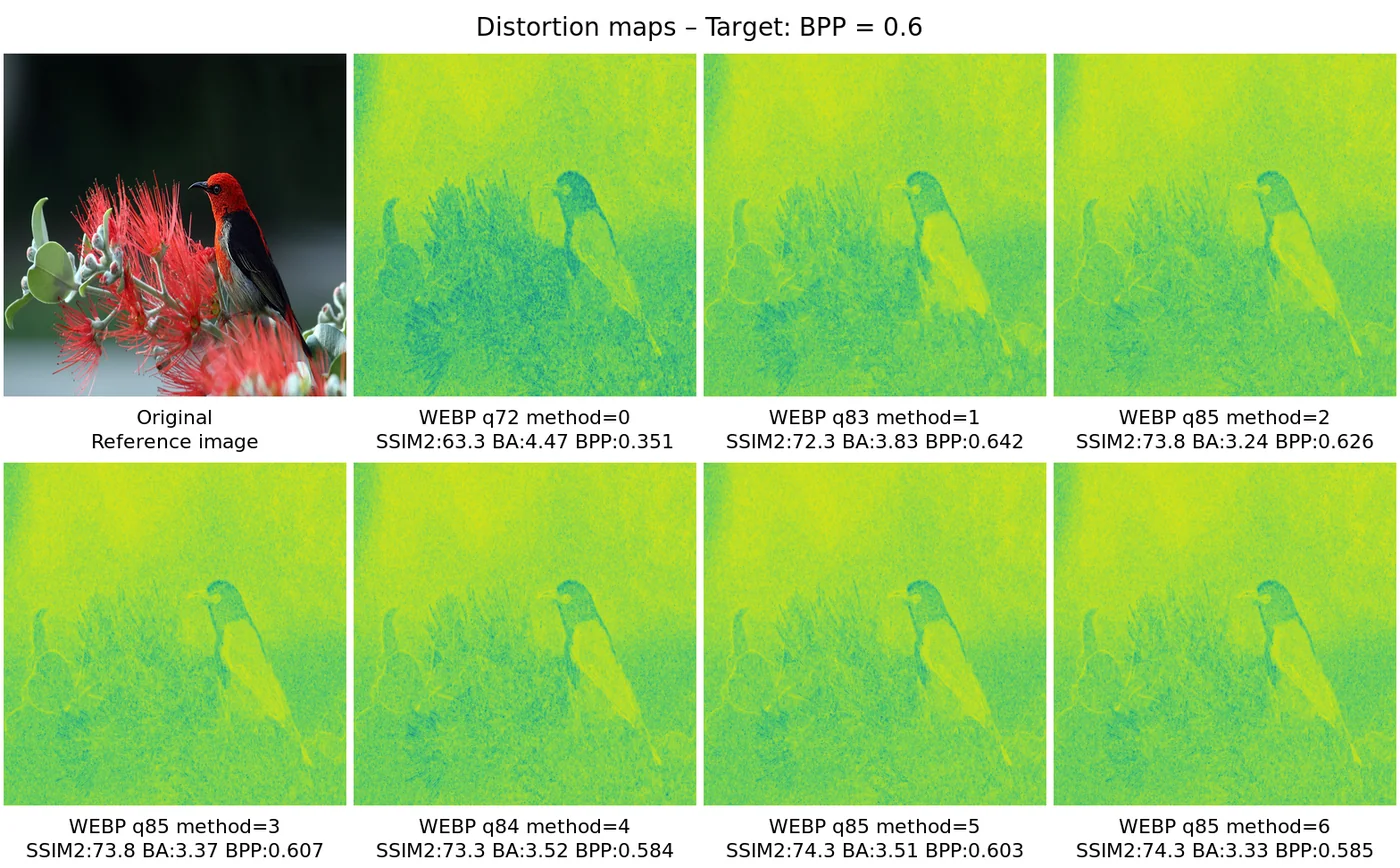 Distortion map comparison — distortion_map_comparison_0.6