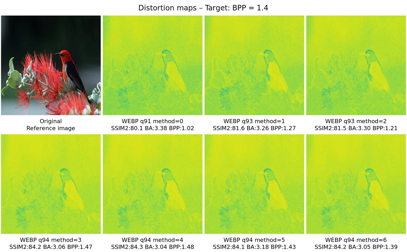 Distortion map comparison — distortion_map_comparison_1.4
