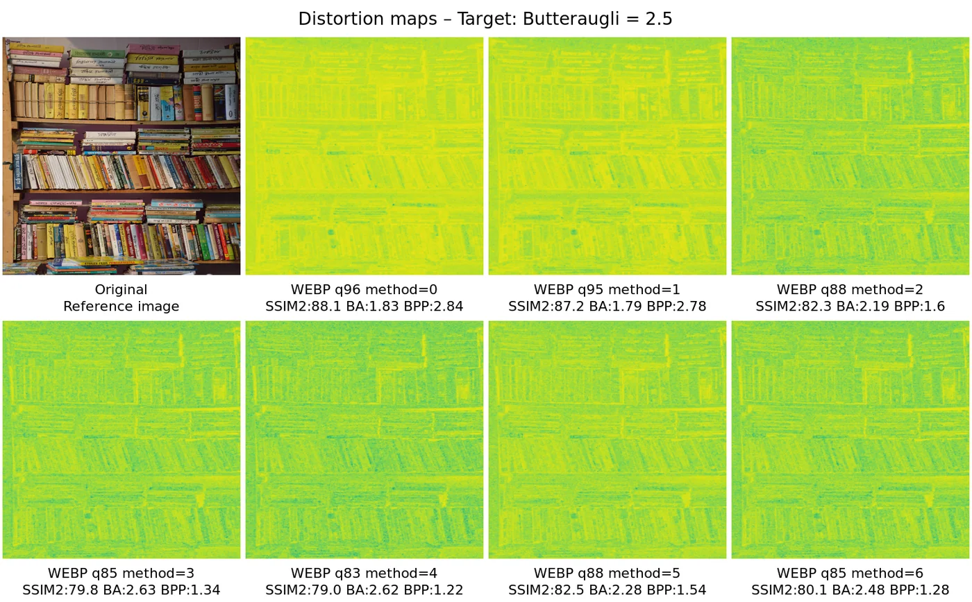 Distortion map comparison — distortion_map_comparison_2.5
