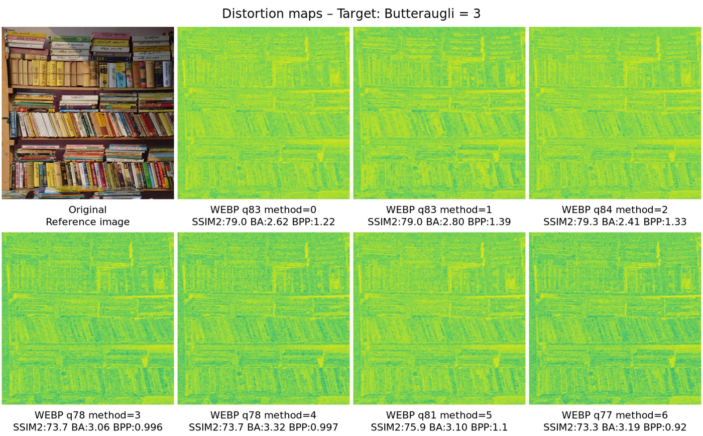 Distortion map comparison — distortion_map_comparison_3.0