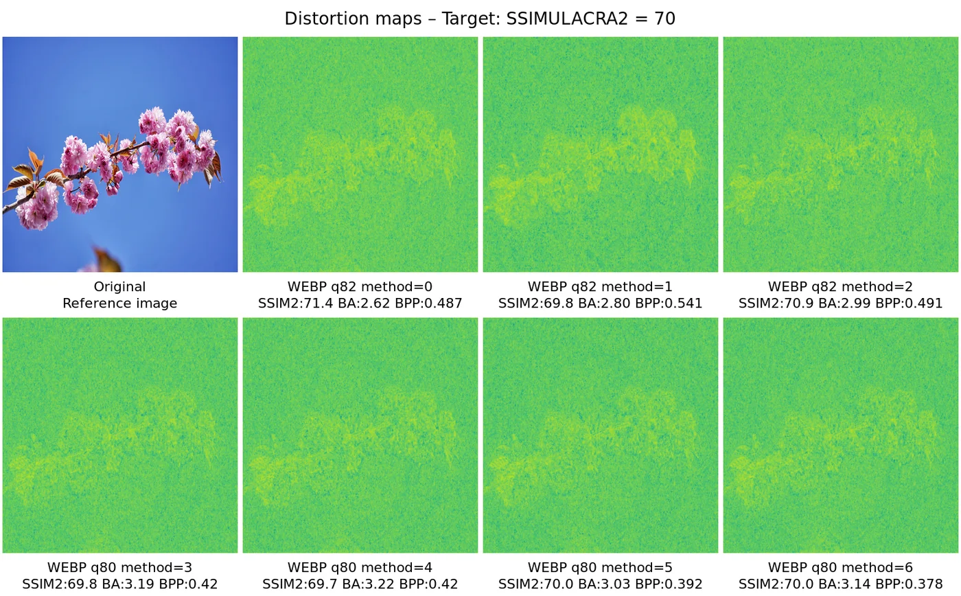 Distortion map comparison — distortion_map_comparison_70